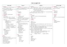 信息系统项目沟通管理知识体系精编
