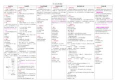 信息系统项目时间管理知识体系精编