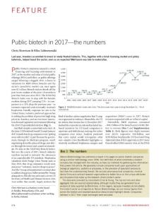 nbt.4175-Public biotech in 2017—the numbers