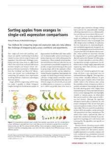 nmeth.4675-Sorting apples from oranges in single-cell expression comparisons