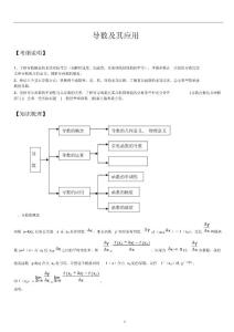 导数有关知识点总结、经典例题及解析、近年高考题带答案