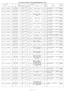 6、《2017年诏安县公开招聘中小学幼儿园新任教师职位条件一览表》