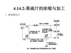 第四章 膜分離理論與技術(shù)128－172