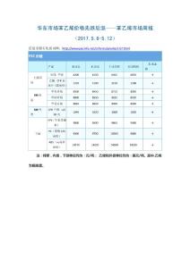 華東市場苯乙烯價格先跌后漲——苯乙烯市場周報（2017.5.8-5.12）