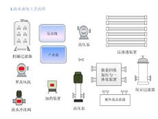 海水淡化工艺流程图