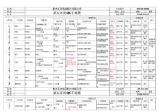 ZB-QC-058插頭課QC工程圖A1 100108 修訂
