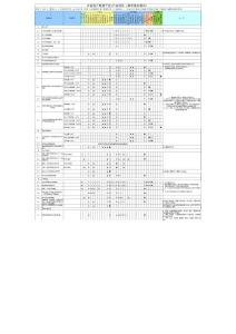 正榮地產權責手冊-02產品研發（直管項目模式）（含董事長）