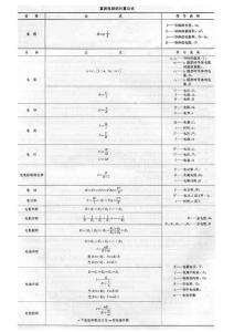 常用电工公式