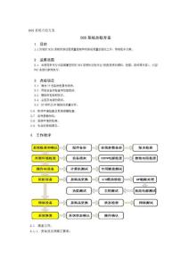 DCS系统点检方案