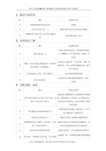 15-面试题库（14个维度选拔考查）.docx