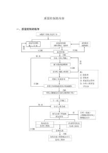 旁站監理