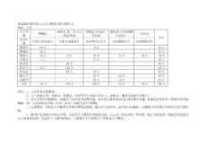 南通地区各区域方言人口数量分布大致如下