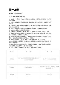 初中地理复习笔记