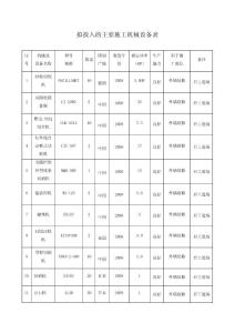 拟投入的主要施工机械设备表