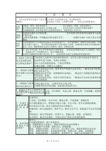 2019年中考道德与法治复习资料整理