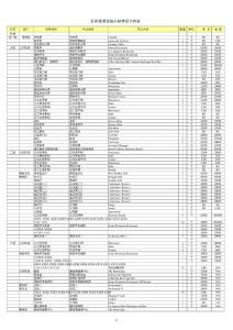 五星级酒店指示标牌设计内容