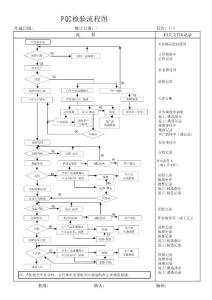 PQC检验流程图