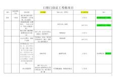 口腔門診員工考核項目