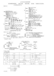 高中化学知识结构网络图
