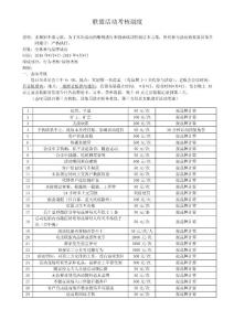 建材家居聯盟活動考核制度
