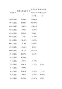 2018-2019欧希金斯投资法总结