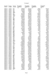 2011年各地区交通运输设备制造业主要经济效益指标