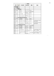 山東省醫(yī)保目錄2010版