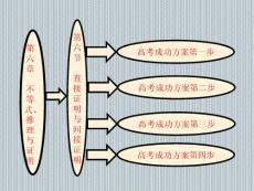 2013年高考數(shù)學(xué)成功方案系列課件第六章第六節(jié)直接證明與間接證明