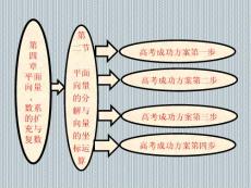 2013年高考數(shù)學(xué)成功方案系列課件第四章第二節(jié)平面向量的分解與向量的坐標(biāo)運(yùn)算