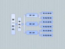2013年高考物理二輪復(fù)習(xí)專題三電場(chǎng)與磁場(chǎng)配套課件
