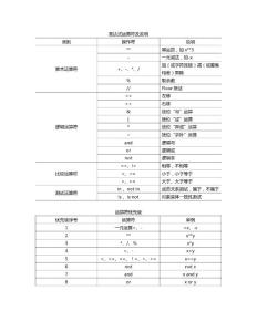 python入门资料及编程题整理