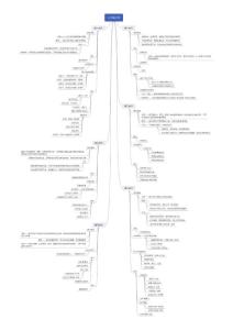部編版語文八年級上冊