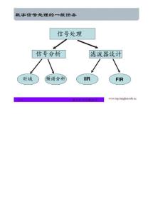 4.数字信号处理的一般任务 maltab课件