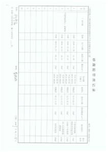 3、砂跟蹤管理記錄
