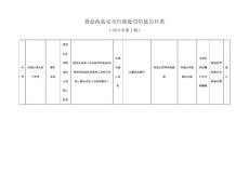 食品藥品安全行政處罰信息公開表