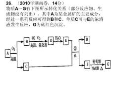 高三化学PPT课件高考综合试题