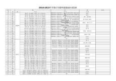 2018-2019下学期小学四年级暑假作业安排