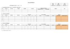 五羊變化點管理報告表