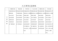 六大常用水泥特性