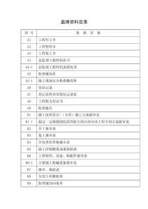 监理表式目录（2014）