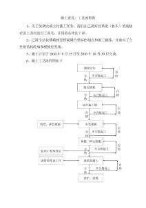 立柱开工报告 (DEMO)
