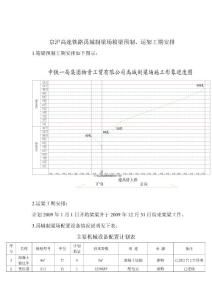 京沪高速铁路禹城制梁场箱梁预制