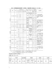 铸铝合金牌号相关问题