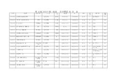黑龍江2014年第一批級繼續醫學教育獲批項目統計表