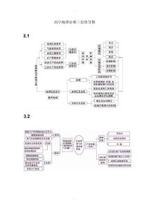 高中地理必修三思维导图