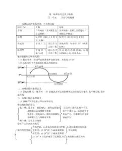 高中地理全部知识点总结大全