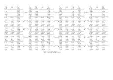 活載彎矩二次分配圖