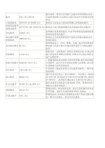 提單大全中英文對照