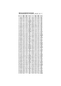 青島高鐵時刻表