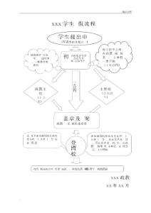 学生请假流程图